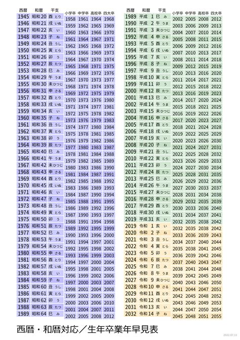 民國105年|西暦・和暦・中華民国暦対照表